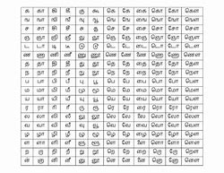 Image result for Tamil Writing System