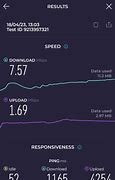 Image result for 4G LTE Speed