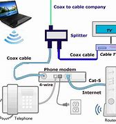 Image result for Laptop Wifi Telephone