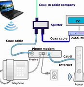 Image result for Xfinity Cox Cable