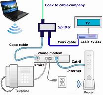 Image result for Wirelss Internet Connections