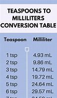 Image result for Milligrams to Teaspoons Chart