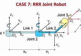 Image result for Draw DH Parametrer for RRR Joint Robot