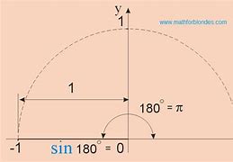Image result for Table of Sine and Cosine Values 180