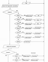 Image result for Flow Chart of Scientific Calculator
