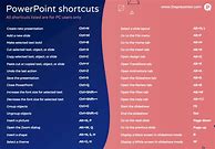 Image result for PowerPoint Cheat Sheet