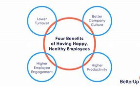 Image result for Welcome to Employee Health