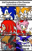 Image result for Sonic Meme Avoid
