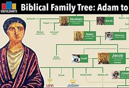 Image result for Biblical Generations