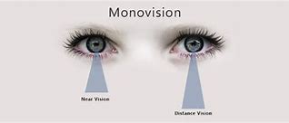 Image result for Monovision Contact Lenses