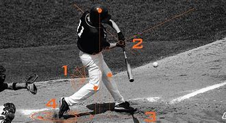 Image result for Baseball Batting Theory