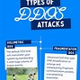 Image result for DDoS Attack