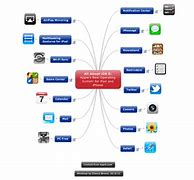 Image result for apple ios operating system information