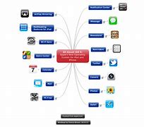 Image result for What operating system does the iPhone 5S use?