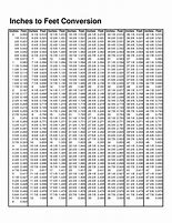 Image result for Feet into Meters Conversion Chart