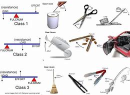 Image result for Mechanical Engineering First Class Lever