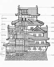 Image result for Osaka Castle Map