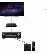 Image result for Philips TV Settings