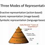 Image result for 3 Modes of Representations
