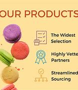 Image result for Product Line of Service Sector
