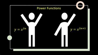 Image result for Khan Academy Power Functions
