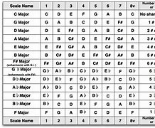 Image result for D Flat Minor Scale Piano