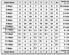 Image result for C Major Piano Scale Two Octaves