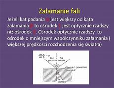 Image result for co_to_znaczy_załamanie_fali