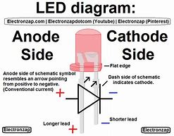 Image result for LED Diagram Symbol