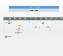 Image result for Timeline Table Template Yearly