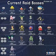 Image result for October Pokemon Go Raid Boss