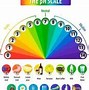 Image result for pH Scale Diagram