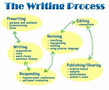 Image result for How to Prove Your Writing