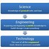 Image result for Difference Between Science and Technology