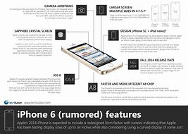 Image result for iPhone 6 Features Diagram