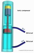 Image result for Ionic Compressor