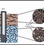 Image result for Old School Groundwater Well