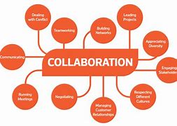 Image result for Collaborative Leadership