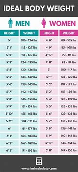 Image result for Ideal Weight Chart