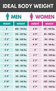 Image result for Ideal Body Weight Range