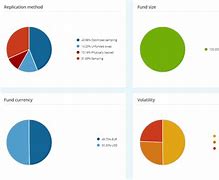 Image result for Asset Allocation Chart 3D