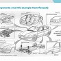 Image result for Auto Mobile Manufacturing Process Diagram