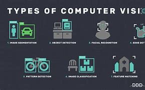 Image result for computers vision
