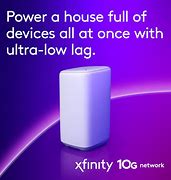 Image result for How Fast Is Xfinity Internet