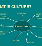 Image result for Cultural Beliefs