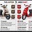 Image result for TVs Electric Scooter