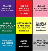 Image result for Bagua Map and Purple