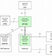 Image result for LTE Call Flow