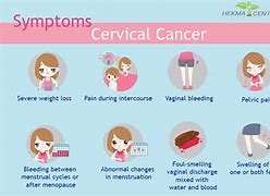 Image result for End-Stage Cervical Cancer Symptoms