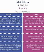 Image result for Difference Between Magma and Lava Class 7 by Image
